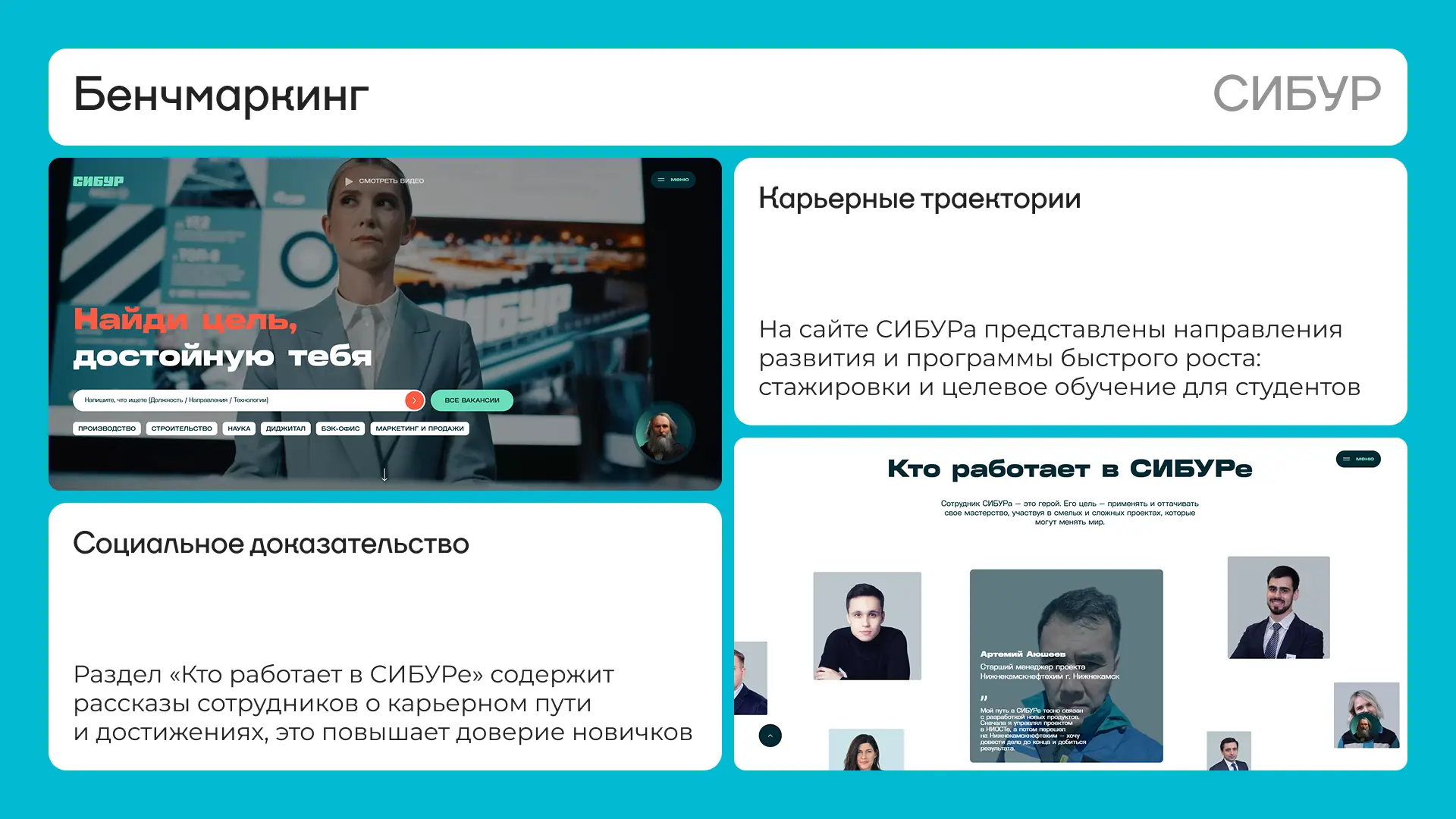 Бенчмаркинг СИБУР: карьерные траектории и социальное доказательство