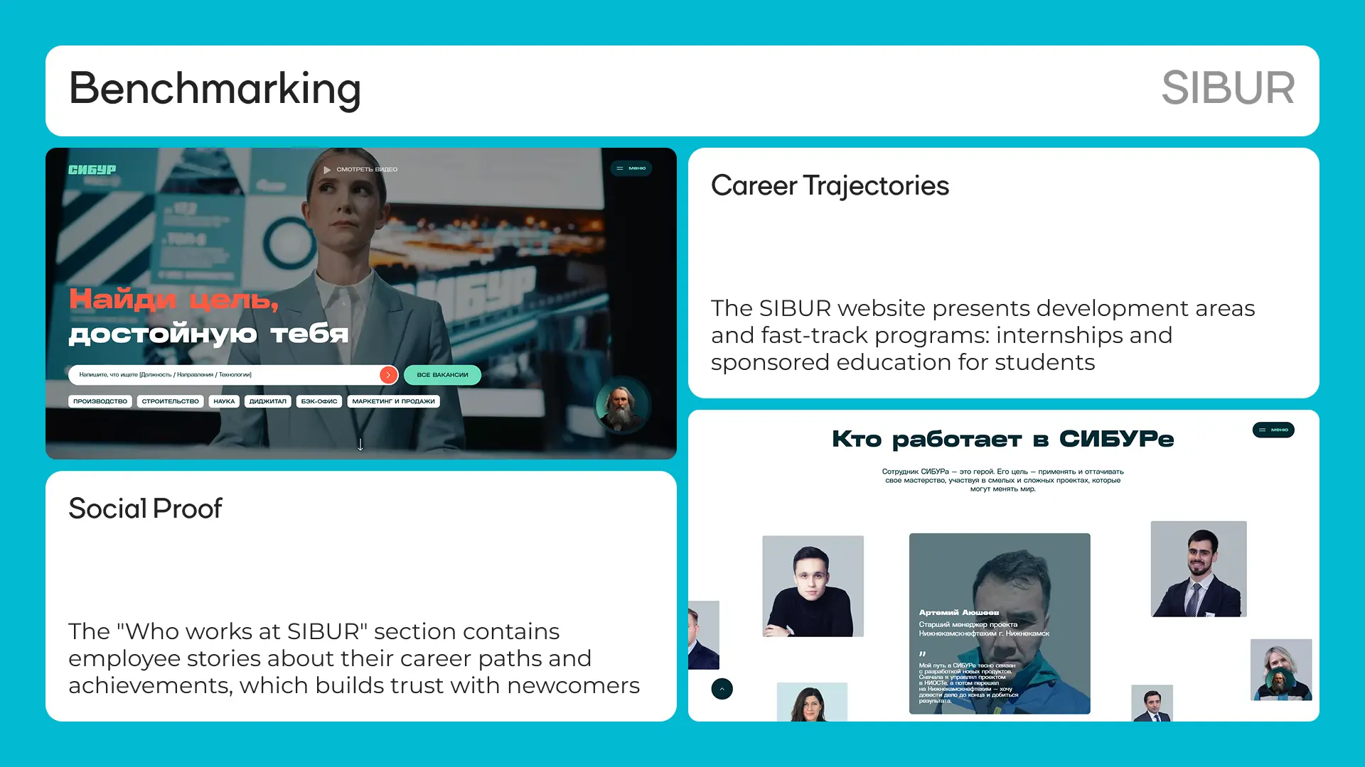 SIBUR benchmarking: career trajectories and social proof