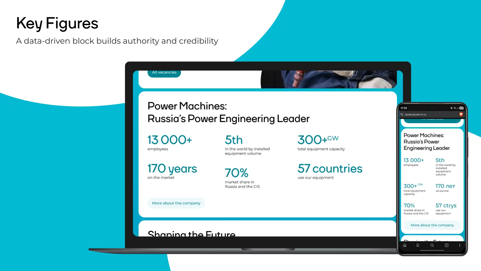 Company key metrics block