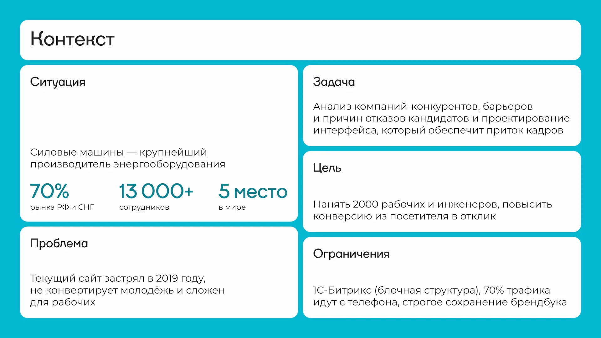 Контекст проекта: ситуация, проблема, задача