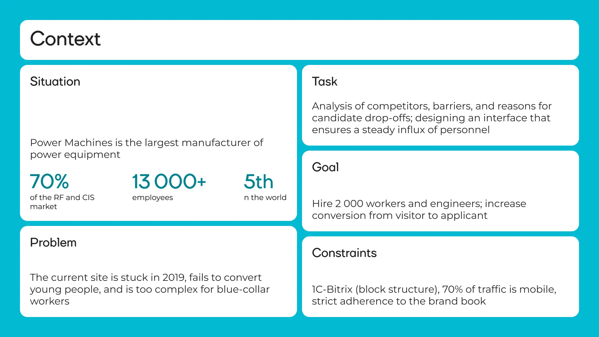 Project context: situation, problem, task