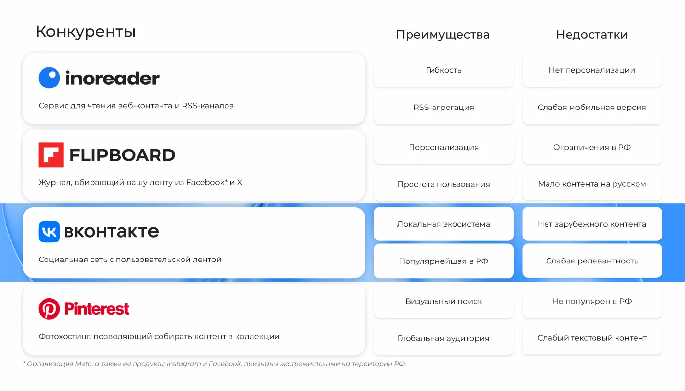 Конкуренты