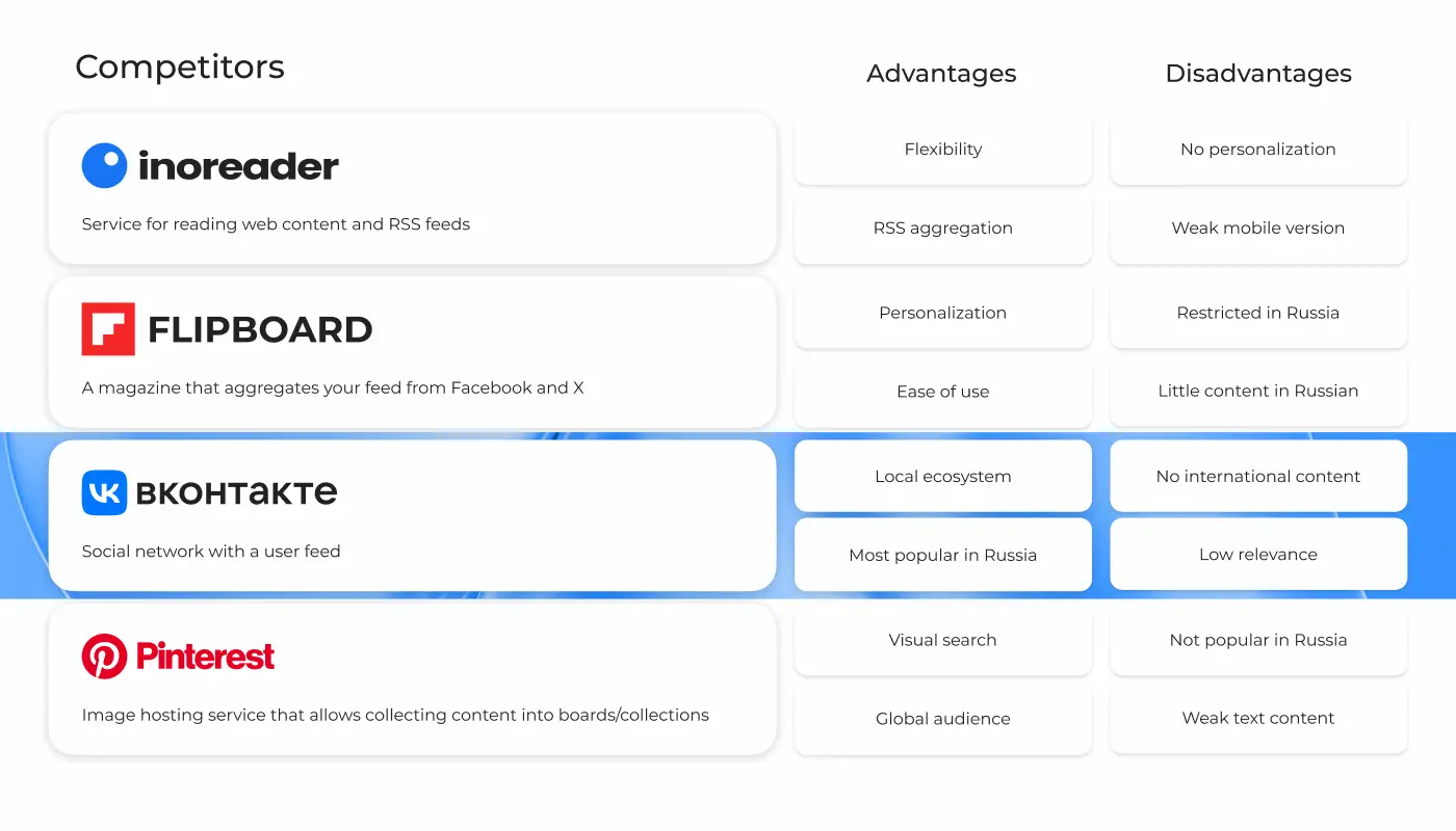 Competitors analysis