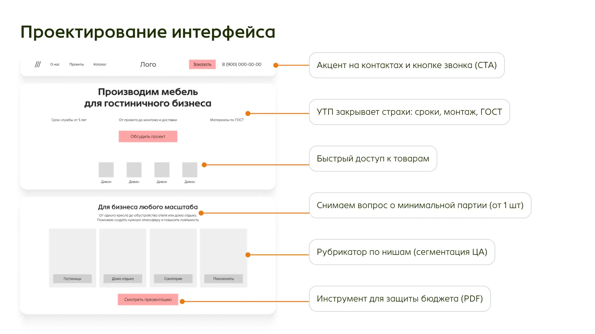 Дизайн интерфейса без корзины