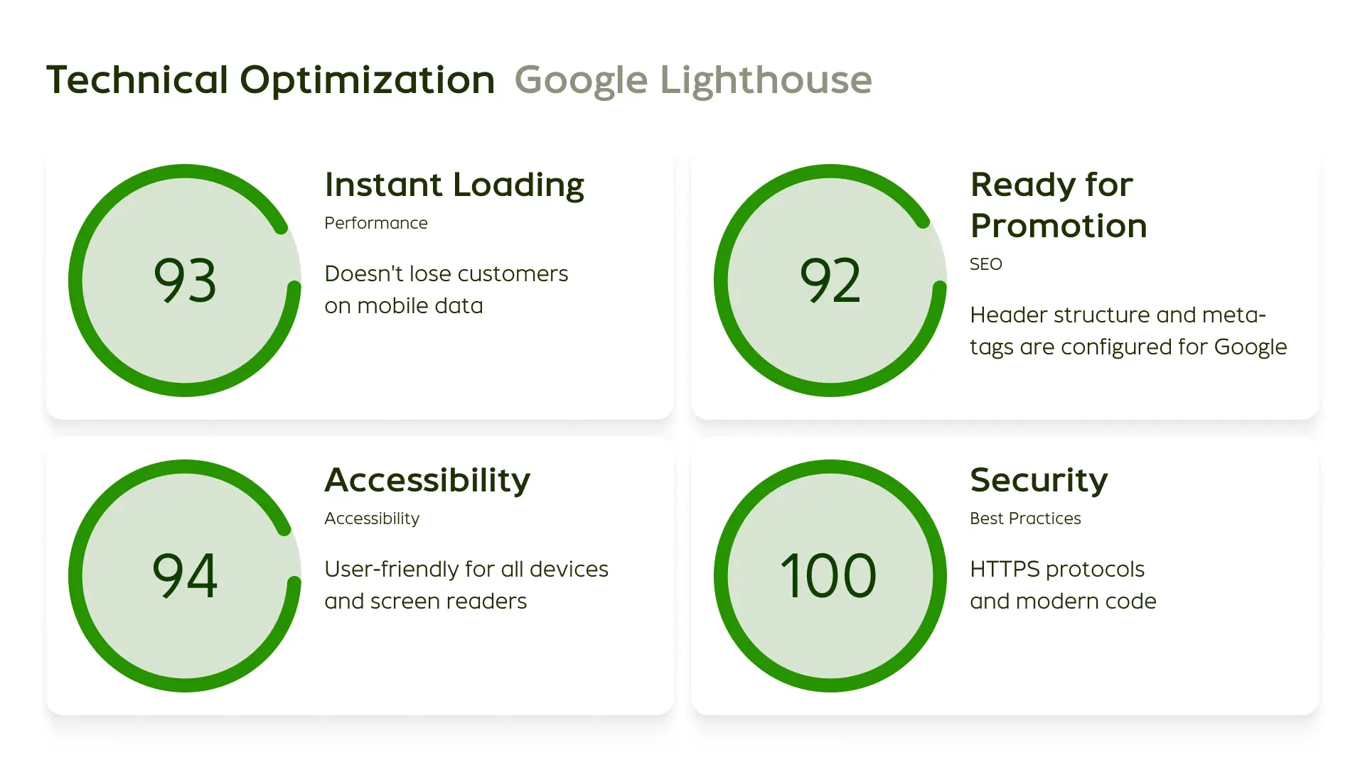 Google Lighthouse scores
